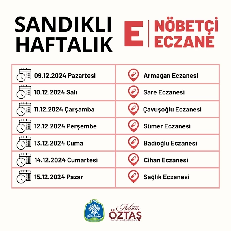 Nöbetçi Eczaneler Bu Hafta Sandıklı